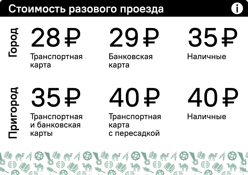 Single ride fares
