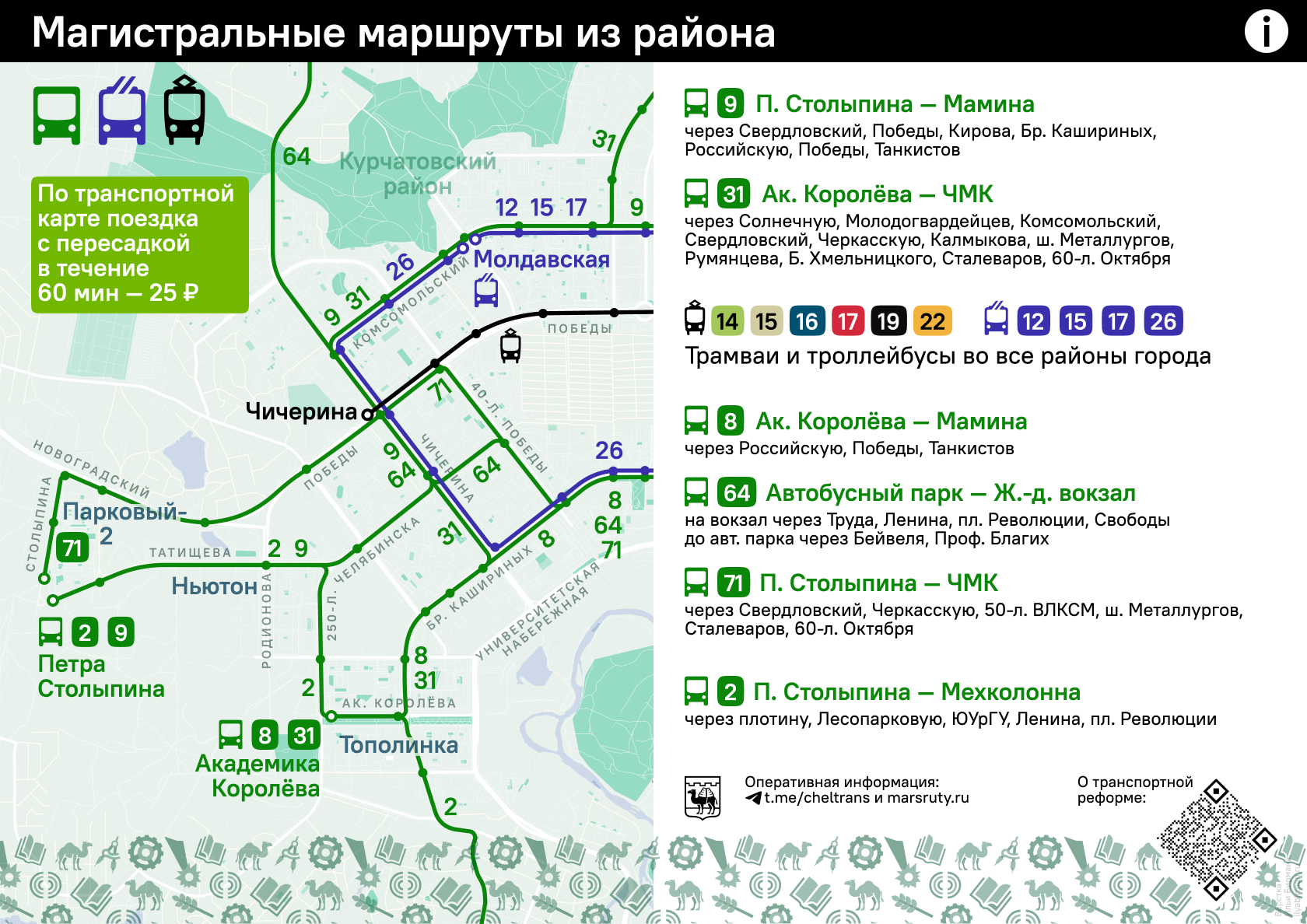 Magistral routes from district