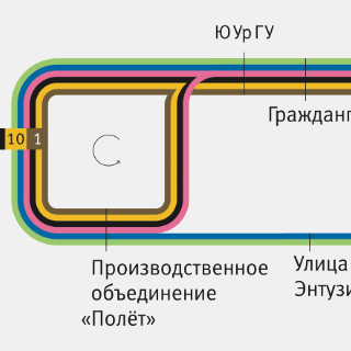 Chelyabinsk trolleybuses and trams diagram