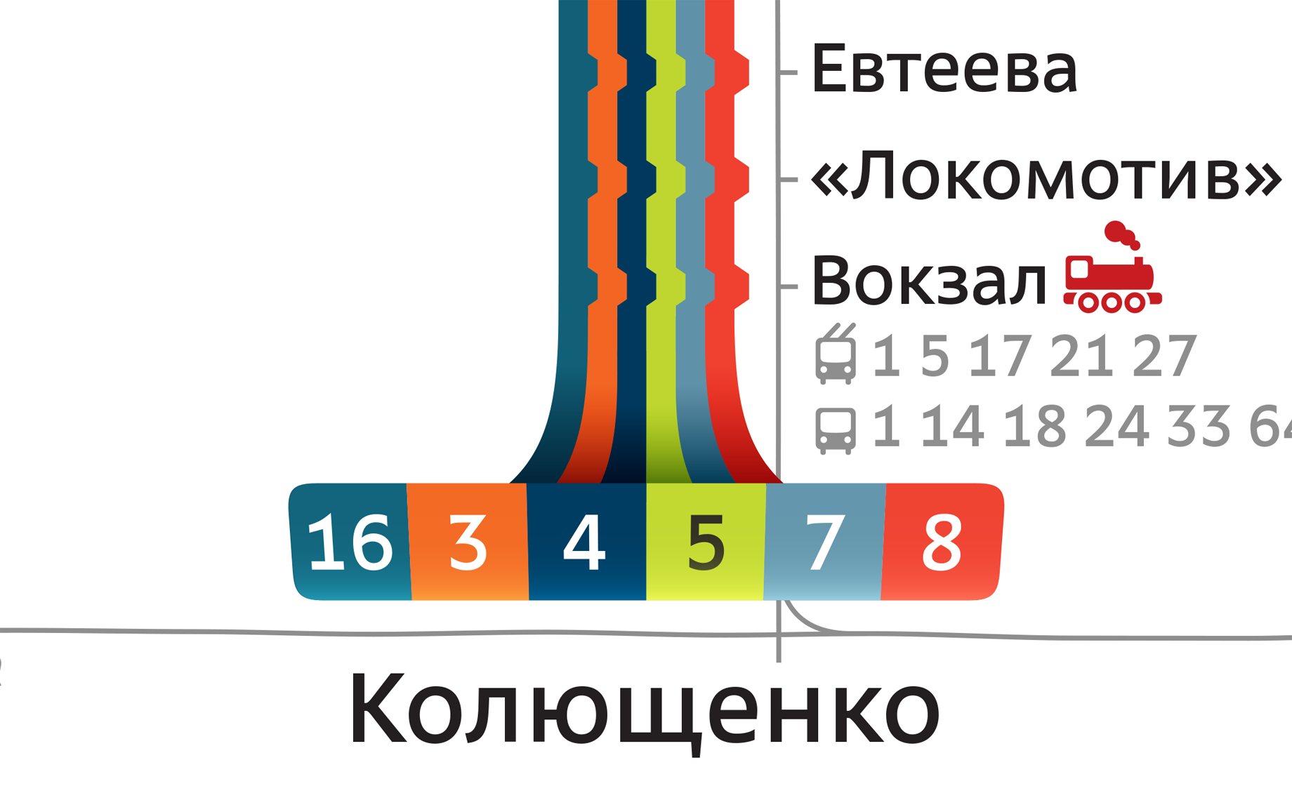 Offical diagram for Chelyabinsk tram network