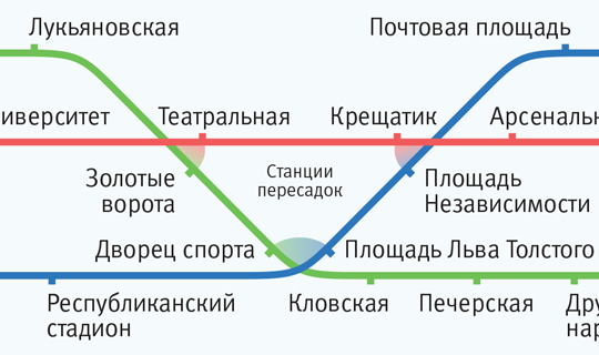 Kiev Metro map