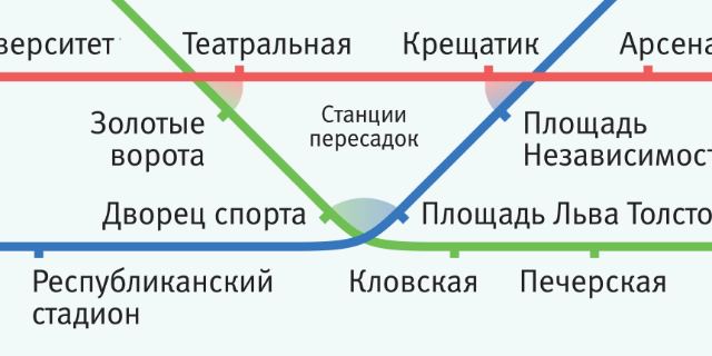 Kyiv Metro map
