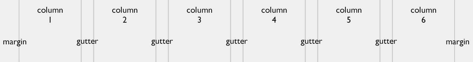A grids with gutters