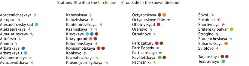 The best Moscow metro diagram: the compass