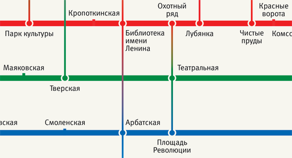 Rectilinear diagram for Moscow Metro