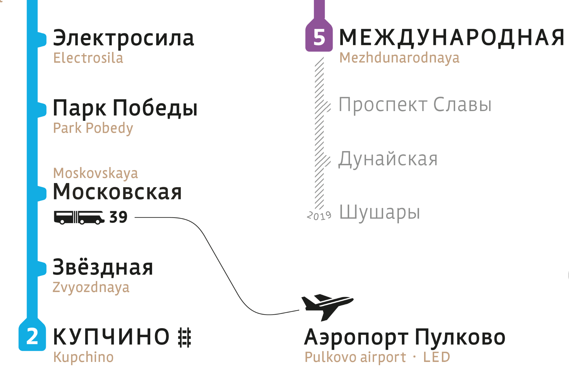 St. Petersburg Metro map