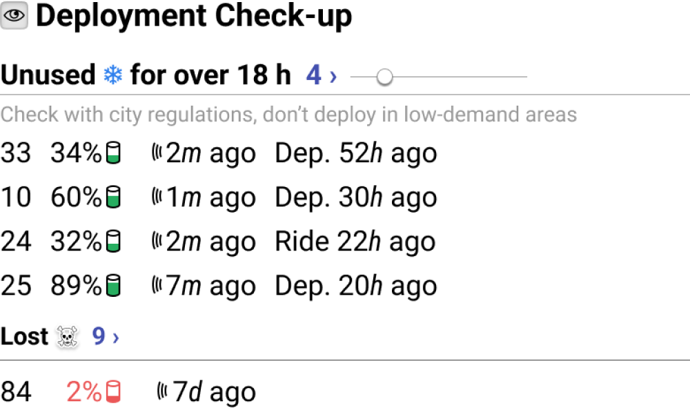 Superpedestrian fleet management interface