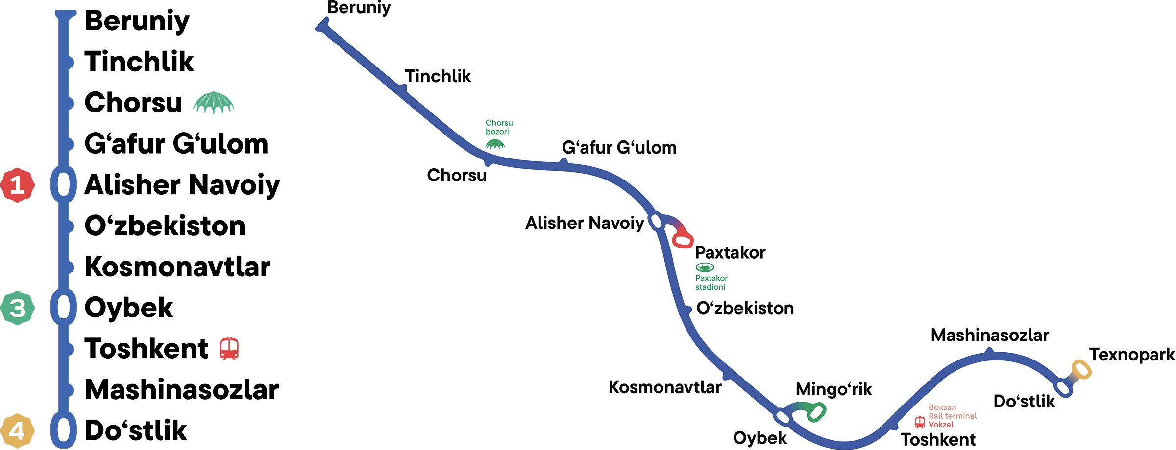 Tashkent Metro wayfinding system