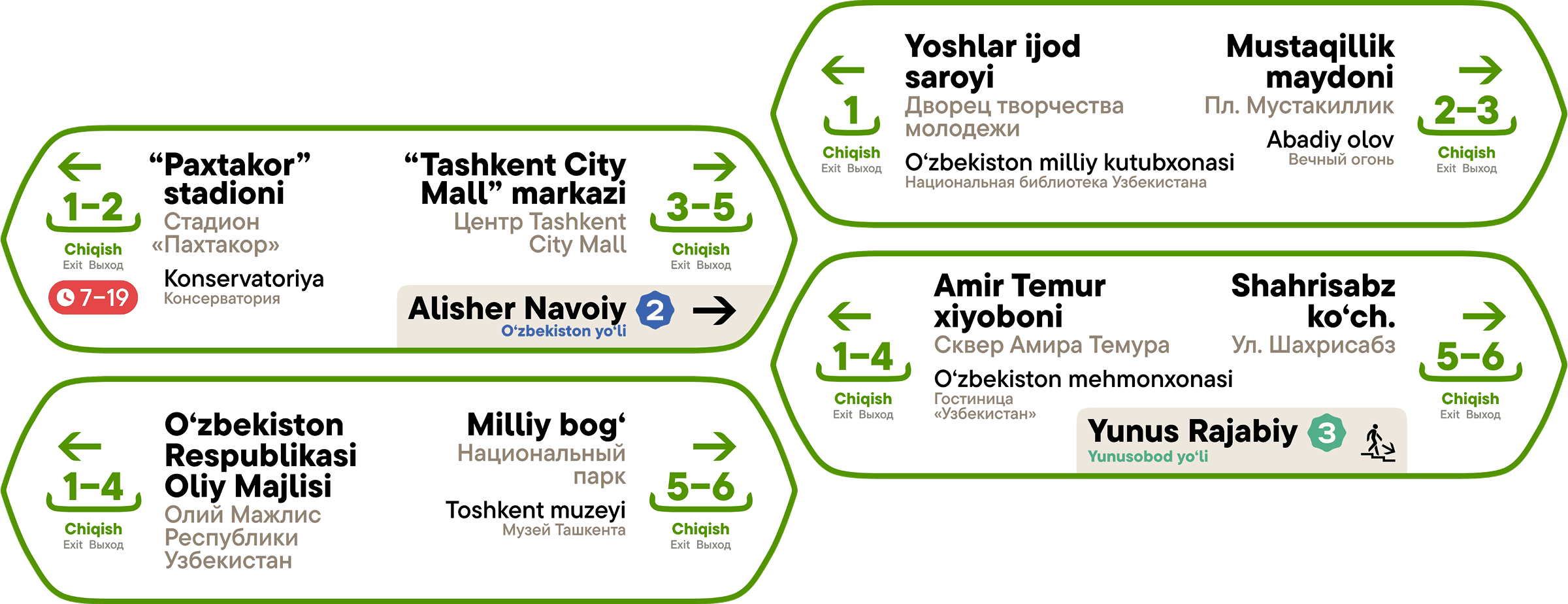 Tashkent Metro wayfinding system