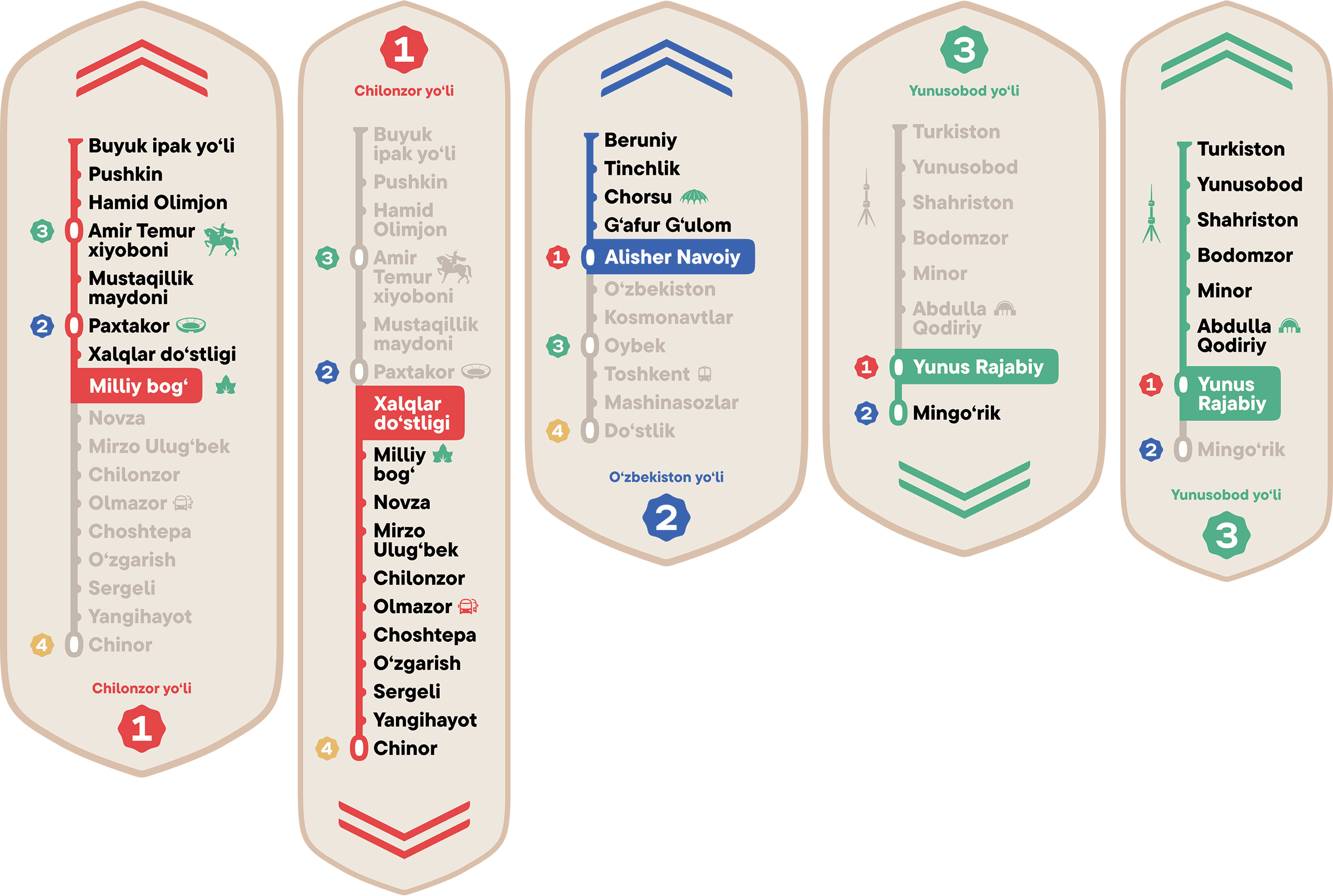 Tashkent Metro wayfinding system
