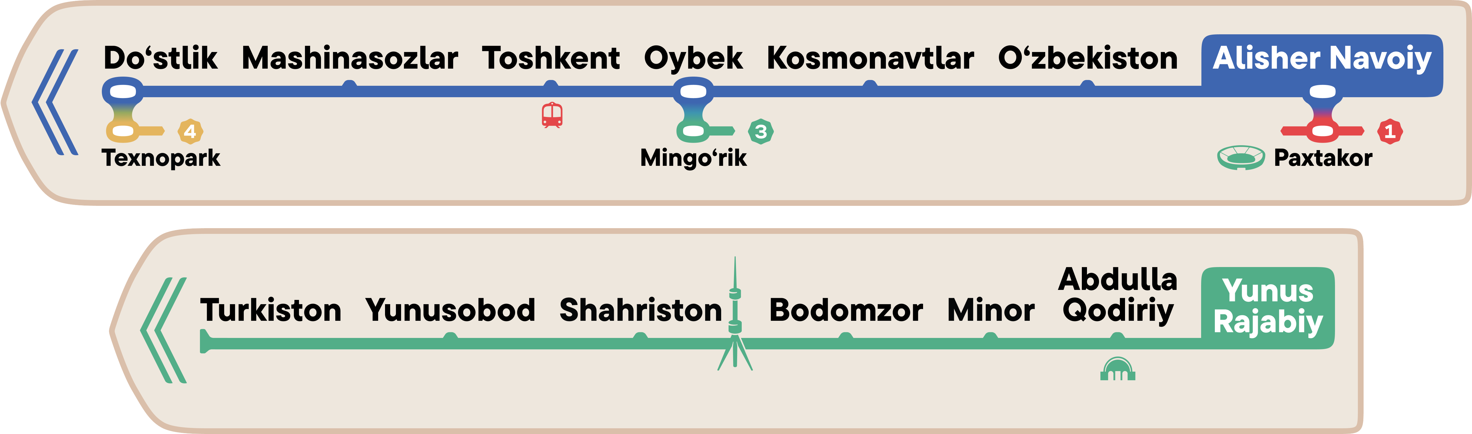 Tashkent Metro wayfinding system