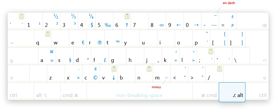 Typography Keyboard Layout for Mac (Mac OS X)
