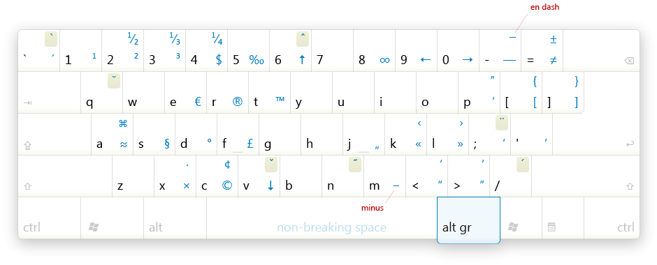 Typography Keyboard Layout for Windows (PC)